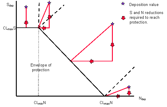 Critical Load Exceedances plot